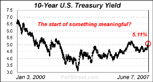 US Interest Rates Conundrum Unwind or Glut Rewind? 