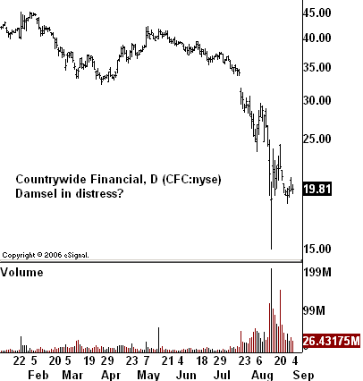 CFC chart