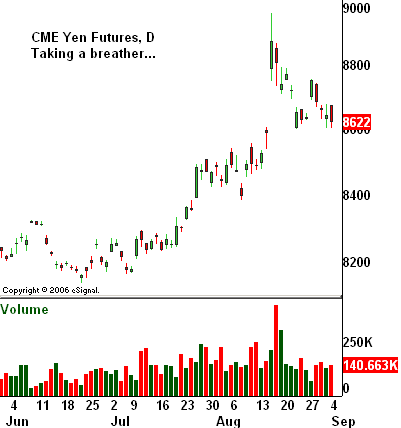 JY chart