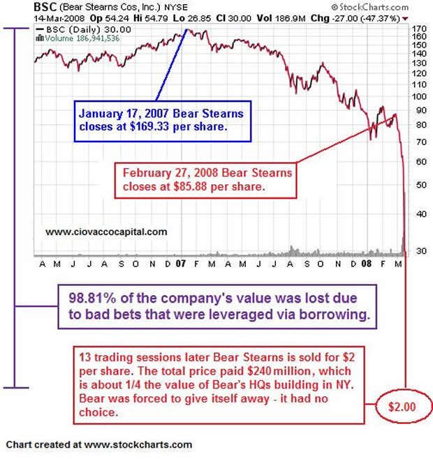 Stocks trying hard