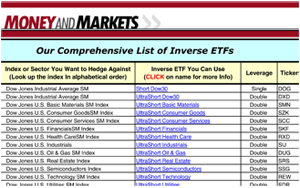 Comprehensive List of Inverse ETFs