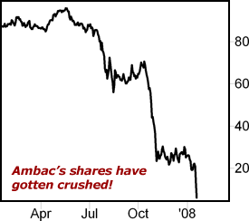 Ambac's shares have gotten crushed!