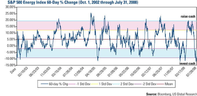 P and E Index