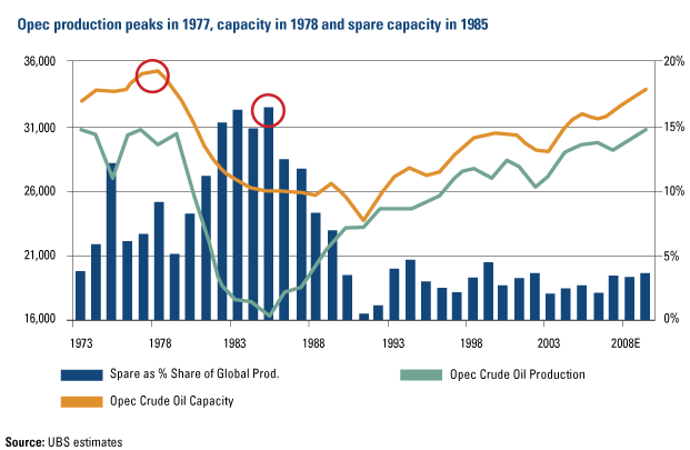 P and E Index