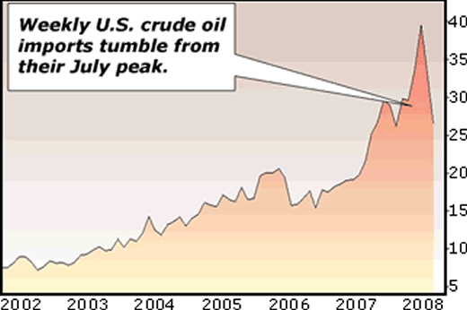 U.S. crude oil tumbles.