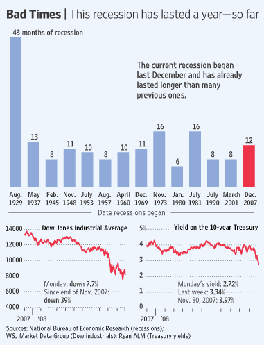 The US Recession In A Historical Context