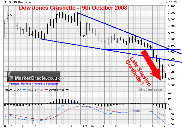 Dow Jones Crash 9th Oct 2008