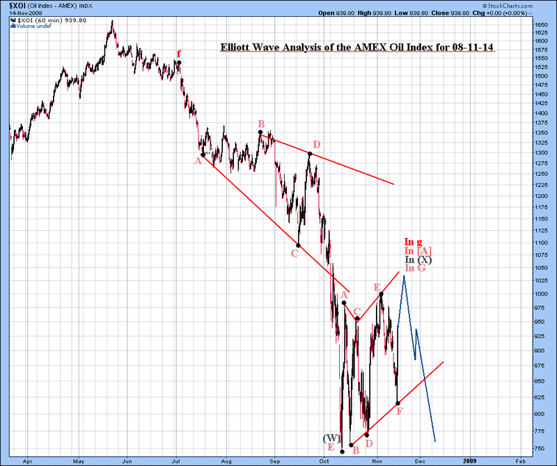 Cboe Put Call Ratio Chart