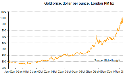http://www.research.gold.org/assets/image/research/img/charts/dailyshort_1.gif