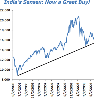 India's Sensex