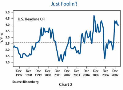 Us Inflation Rate Historical Chart