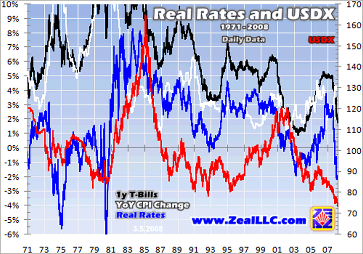 Dollar Vs Real Chart