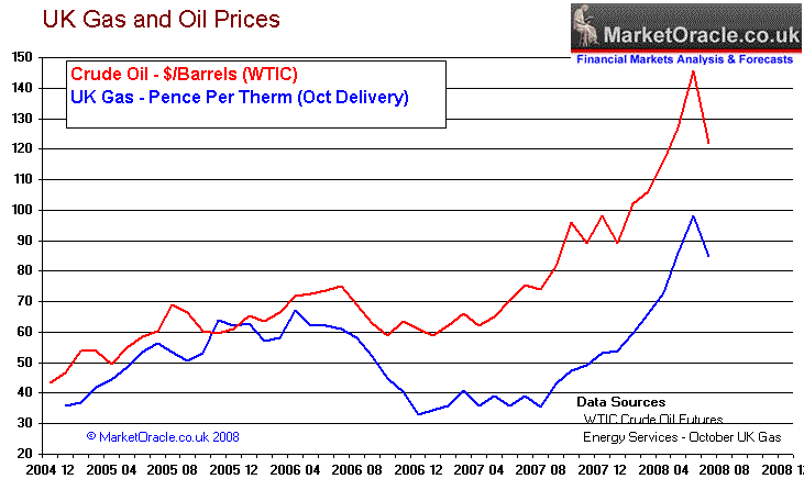 residential-cost-of-natural-gas-2022-prices-per-therm-ccf-2022