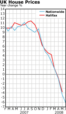 UK House Prices