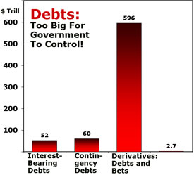 Debts: Too Big For Government to Control!