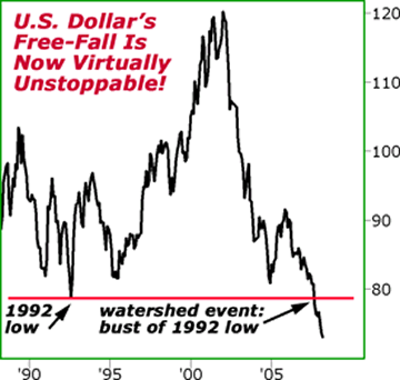 U.S. Dollar's Free-Fall Is Now Virtually Unstoppable!