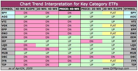 chartscompare_keycategories