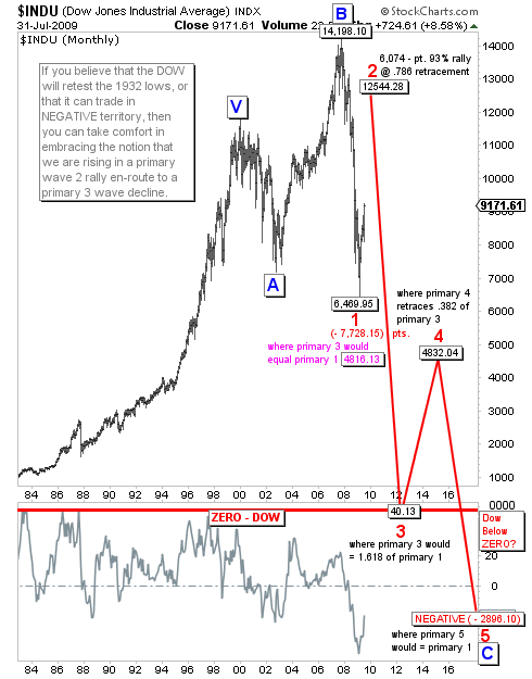 Edit Chart