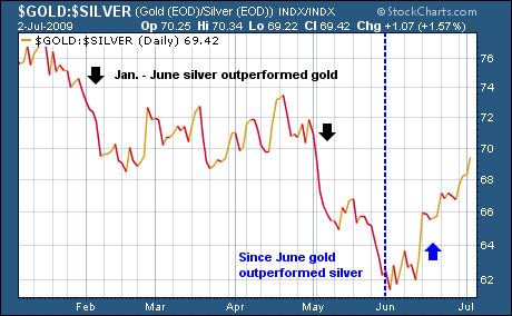 $SILVER&p=D&yr=0&mn=6&dy=0&i=p15157567319&a=167506787&r=5501