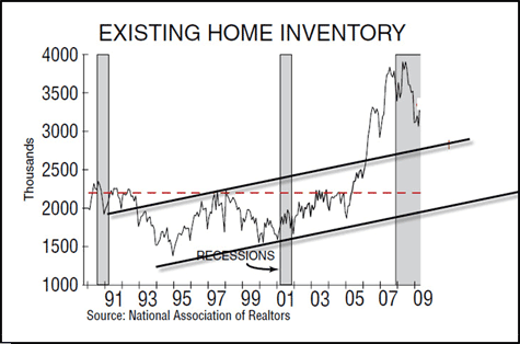 New Home Inventory