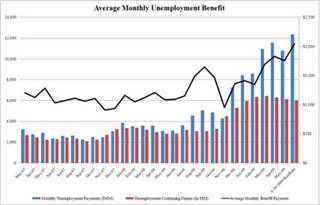Unemployment Benefits.jpg