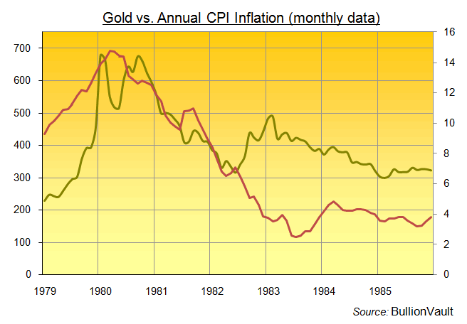 Does Gold Rise or Fall During Deflation? :: The Market Oracle
