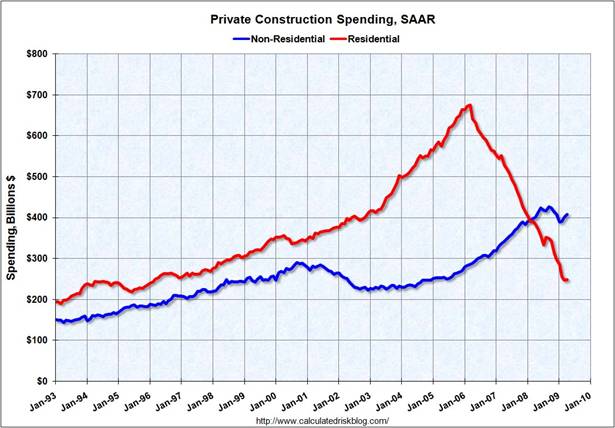 Real Estate Vs Stock Market Returns Chart