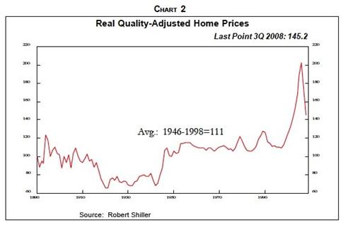 Real Quality-Adjusted Home Prices