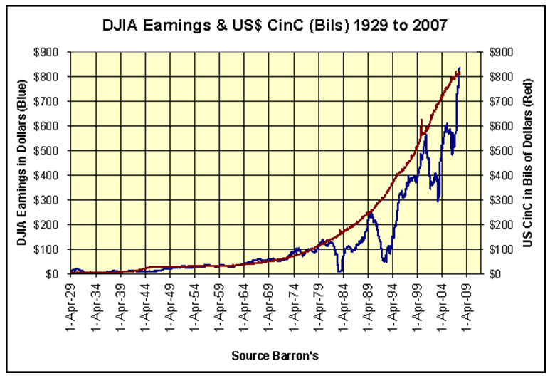 Bp Stock Price Chart