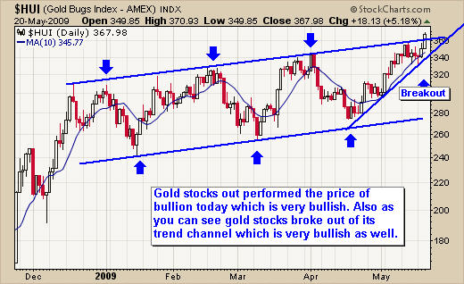 How to trade gold stocks