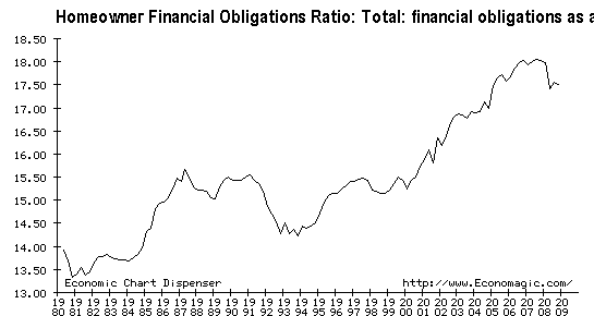 Economagic: Economic Chart Dispenser