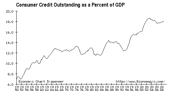 Economagic: Economic Chart Dispenser