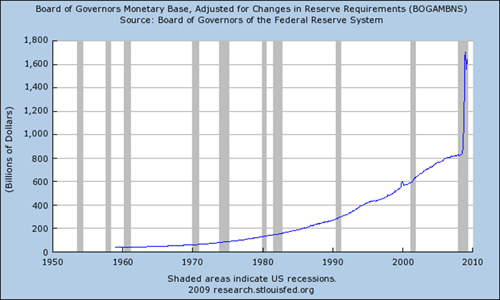 Board of Governors Monetary Base, Adjusted for Changes in Reserve Requirements (BOGAMBNS)