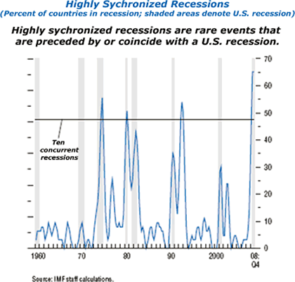 Highly Sychronized Recessions.