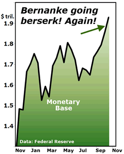 Bernanke going berserk! Again!