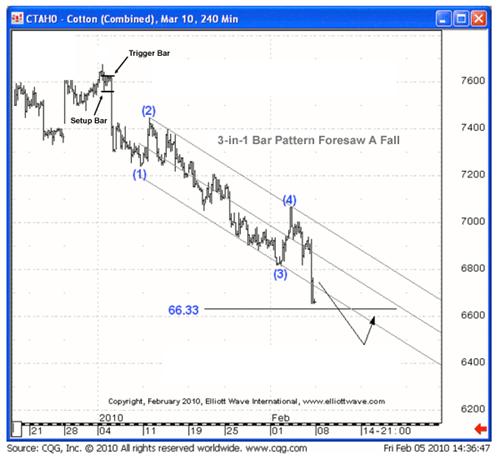 3-in-1 Bar Pattern Foresaw A Fall