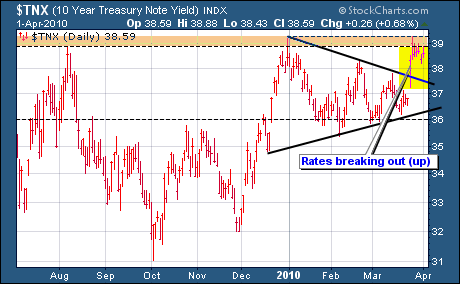 $TNX 10-Year US Treasury Yield