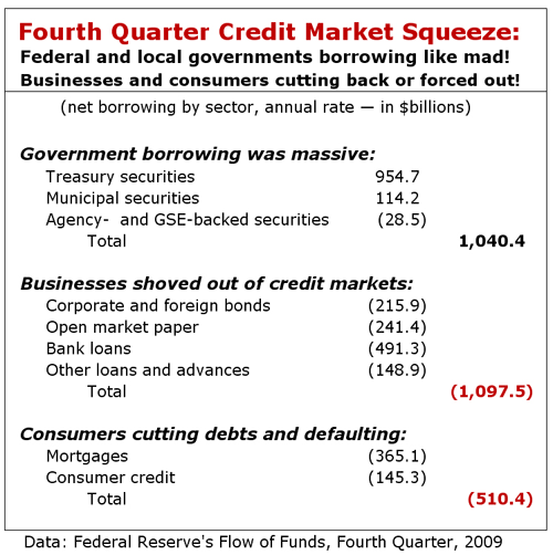 Fourth Quarter Credit Market Squeeze