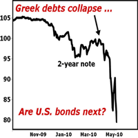 chart4 Sovereign Debt Crisis: Emergency Strategy Update