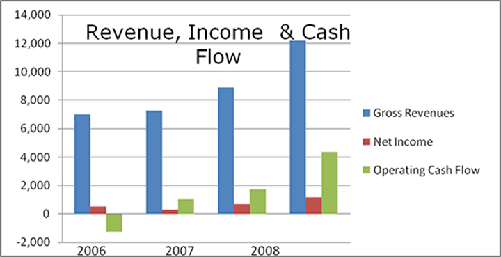 A Small Silver Mining Stock with Big Potential :: The Market Oracle