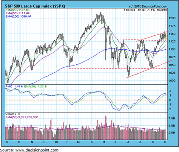 chart1 Dont Let Septembers Rally Trick You