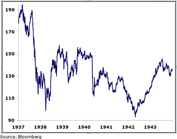 chart2 Dont Let Septembers Rally Trick You