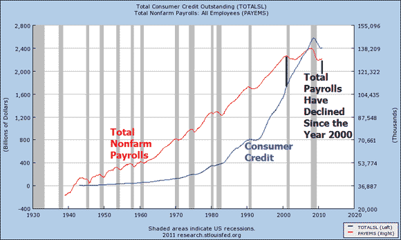 04-20-11-Total_Employment.png