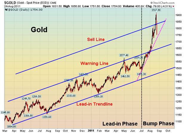 GOLD 08-24-2011.png
