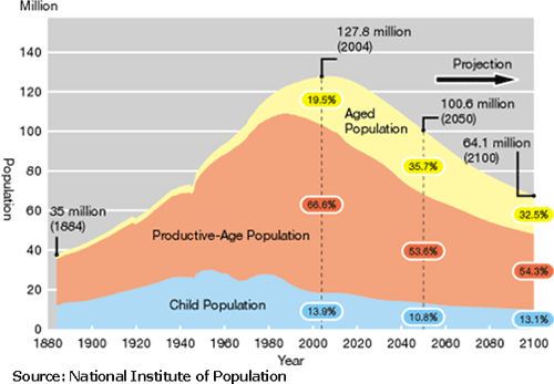 National Institute of Population