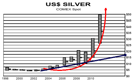 US$ Silver