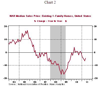 Us Existing Home Sales Chart