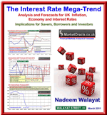 The Interest Rate Mega-Trend