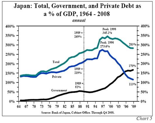 http://www.marketoracle.co.uk/images/2010/Sep/japan-debt-16-1.gif