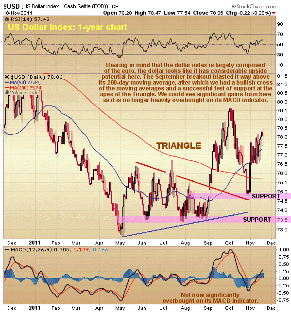 US Dollar Index 1-Year Chart